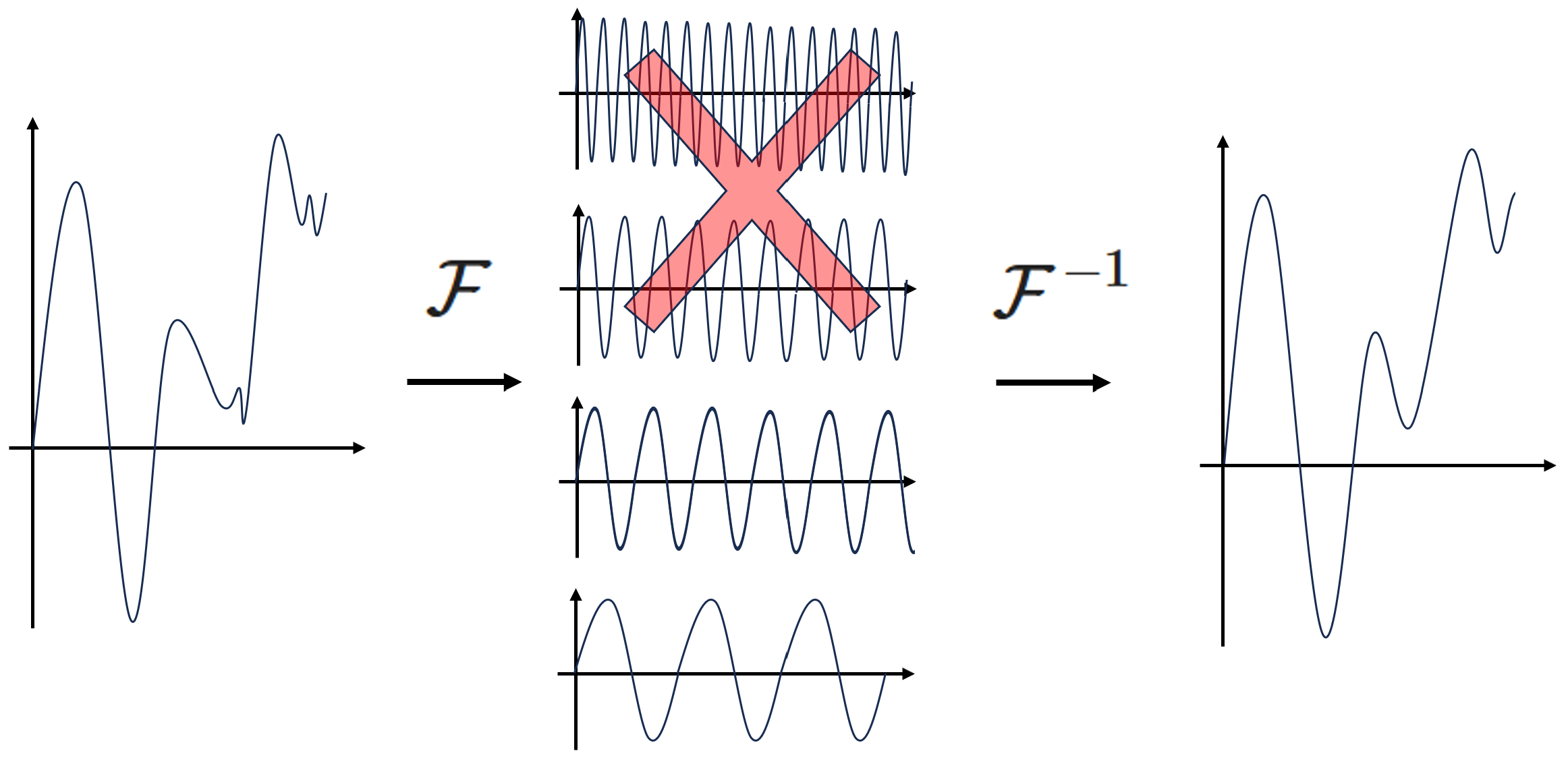 fourier low pass filter