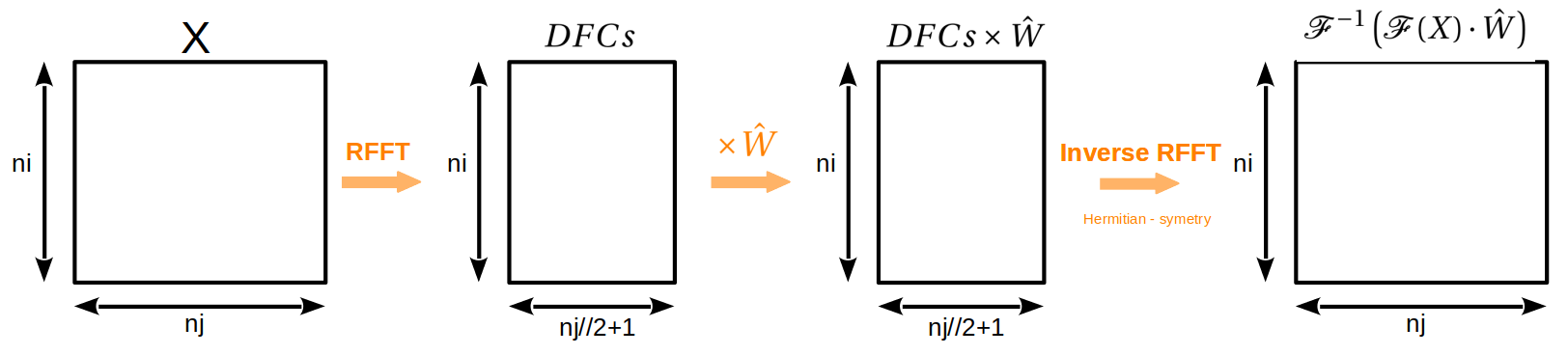 symetry schema