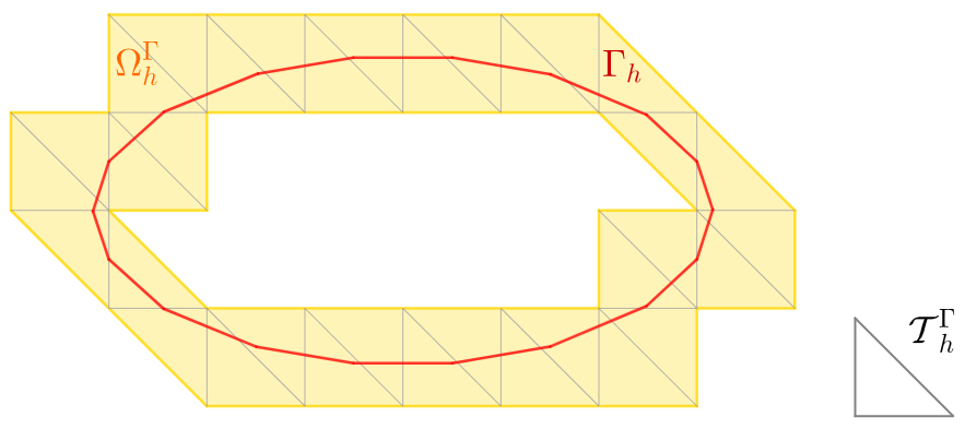 PhiFEM boundary cells