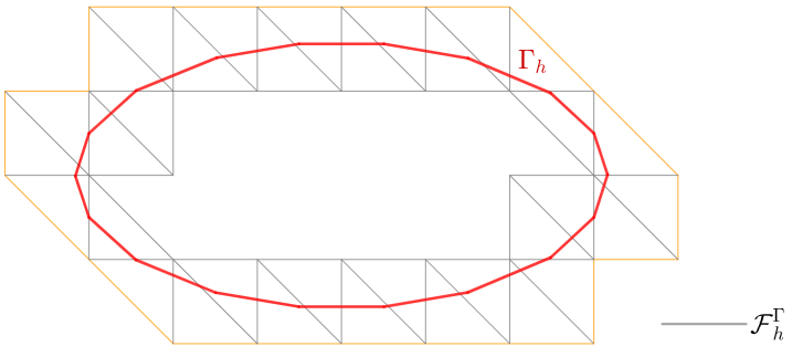 PhiFEM boundary edges