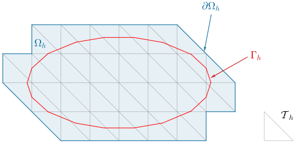 PhiFEM domain considered
